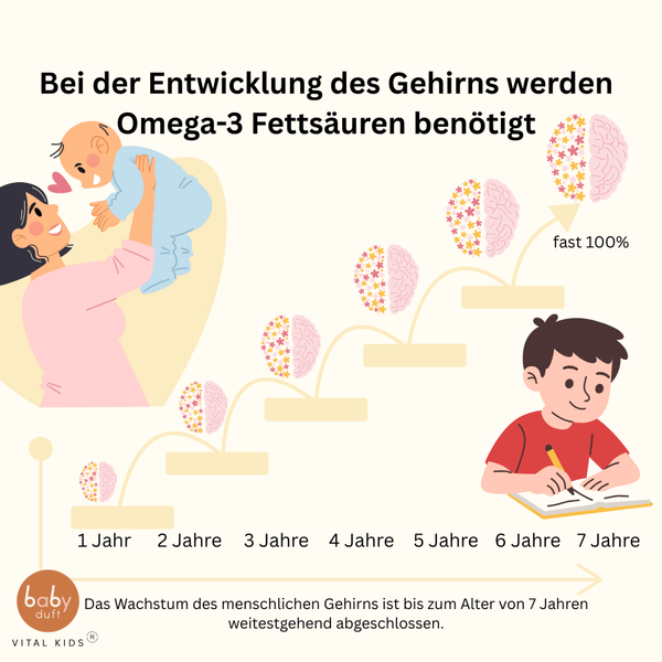 VITAL KIDS® Pflanzliches Omega-3